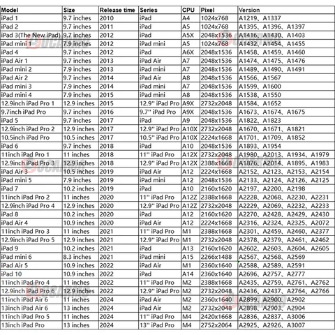Детали для iPad Mini 2 3 4 5 Series mini3 2013 2014 2015 2019 A1489 A1599 A1550 A2126