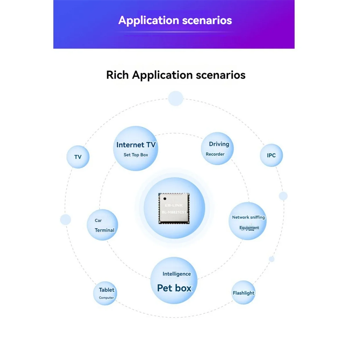 LB-LINK Мини беспроводной Wi-Fi модуль двухдиапазонный 5G SDIO проекционный 5 и BT4.2