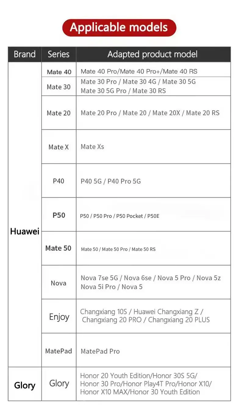 Карта памяти nano 128/256 ГБ подходит для Huawei Mate40 Mate30 Mate 20X Pro P40 series NM/SD/USB/C Lexar
