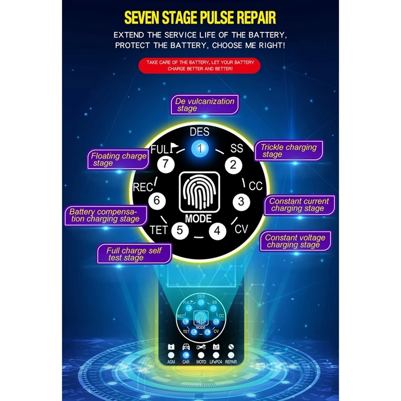Интеллектуальное автомобильное зарядное устройство на 7 этапов 12 В 24 в а
