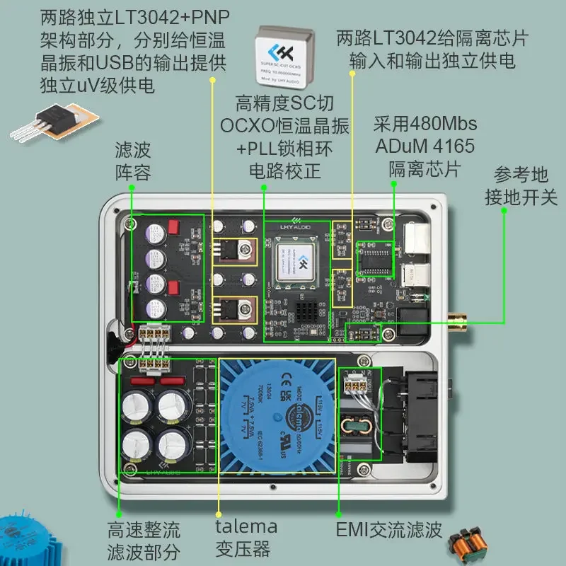 Фото LHY Laohuyu UIP Аудиофильный USB-изолатор-очиститель ADuM4165 с линейным питанием и входом для тактового сигнала OCXO №3