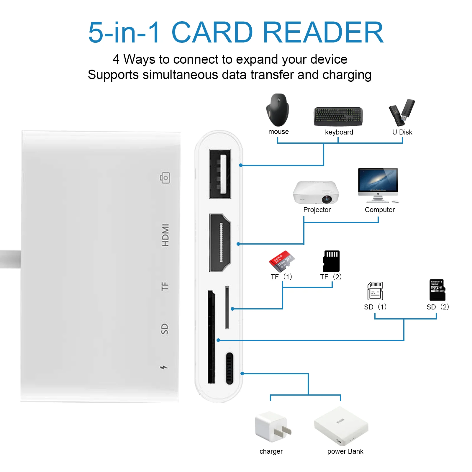 Lightning to HDMI Digtial AV Adapter,iPhone to TV/Projector Connector Charging/SD/TF/USB Port,Support 1080P Video Sync Screen