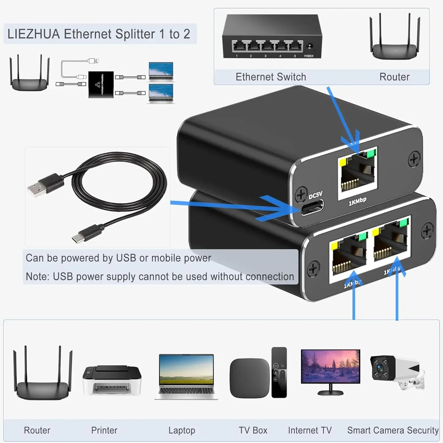 Высокоскоростной разветвитель Ethernet 1-2 выхода 1000 Мбит/с RJ45 1x2 гигабитный