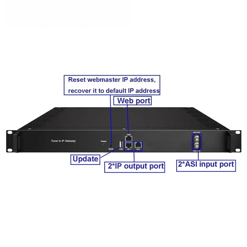 Фото Тюнер DTV 3508B для IP-шлюза, 8/16/24 тюнера, 2 ASI, DVB-S2, DVB-C, ISDB-T, ATSC №2