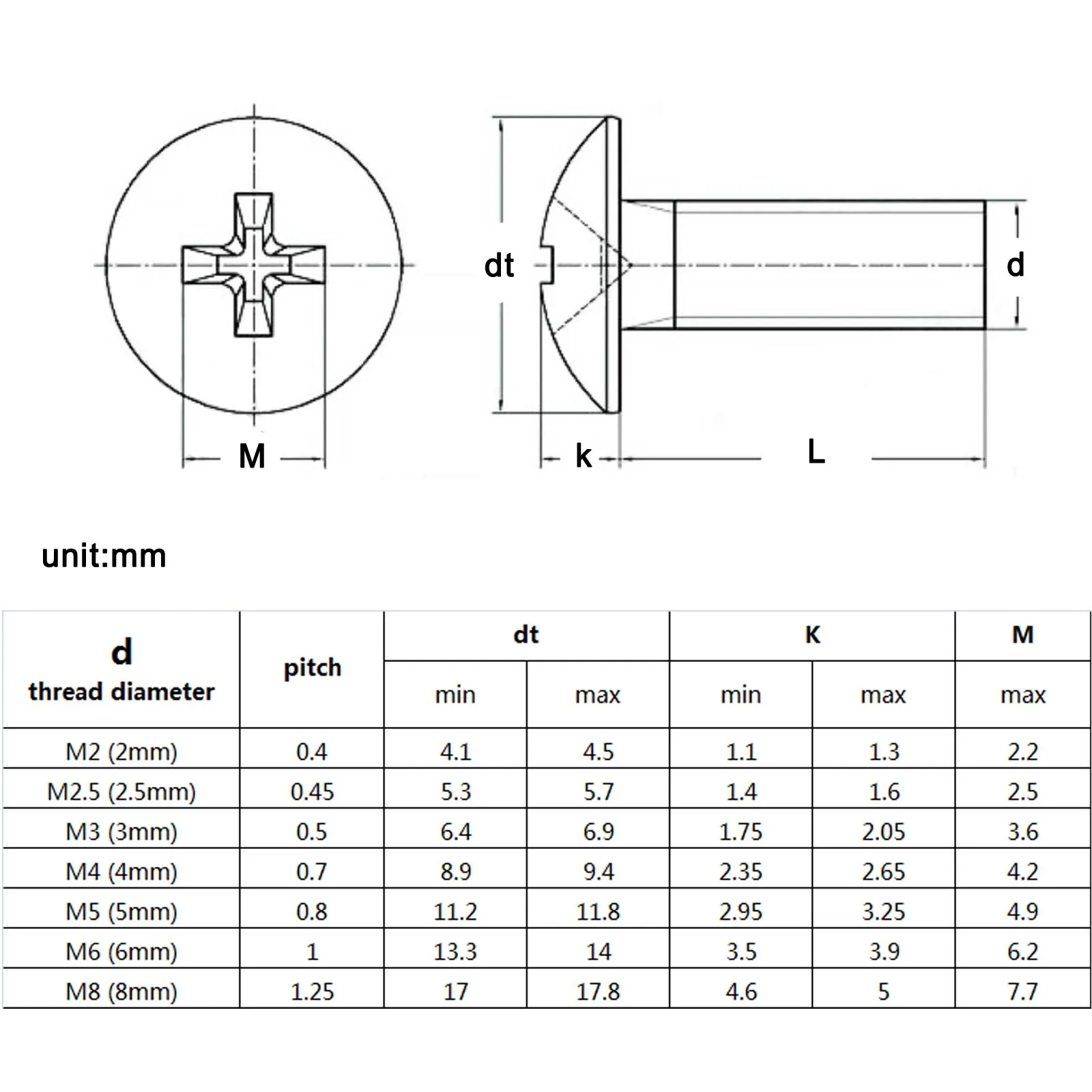 5102050 шт. JISB1111T M2 M2.5 M3 M4 M5 M6 Черные винты с большой круглой головкой Phillips из нержавеющей стали 304 A2-70 (art.: 3920d8debaba3) - 3920d8debaba3