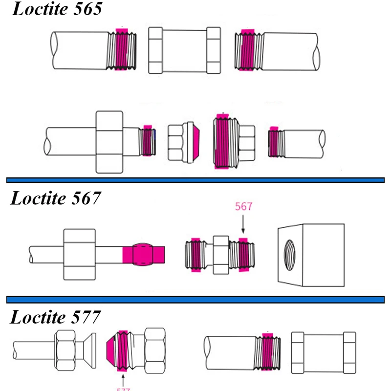 250ml 50ml Loctite 577 Sealant Joint of Coarse Pipe Thread Glue Liquid Raw Tape for Sealing Pipework Metal Adhesive |