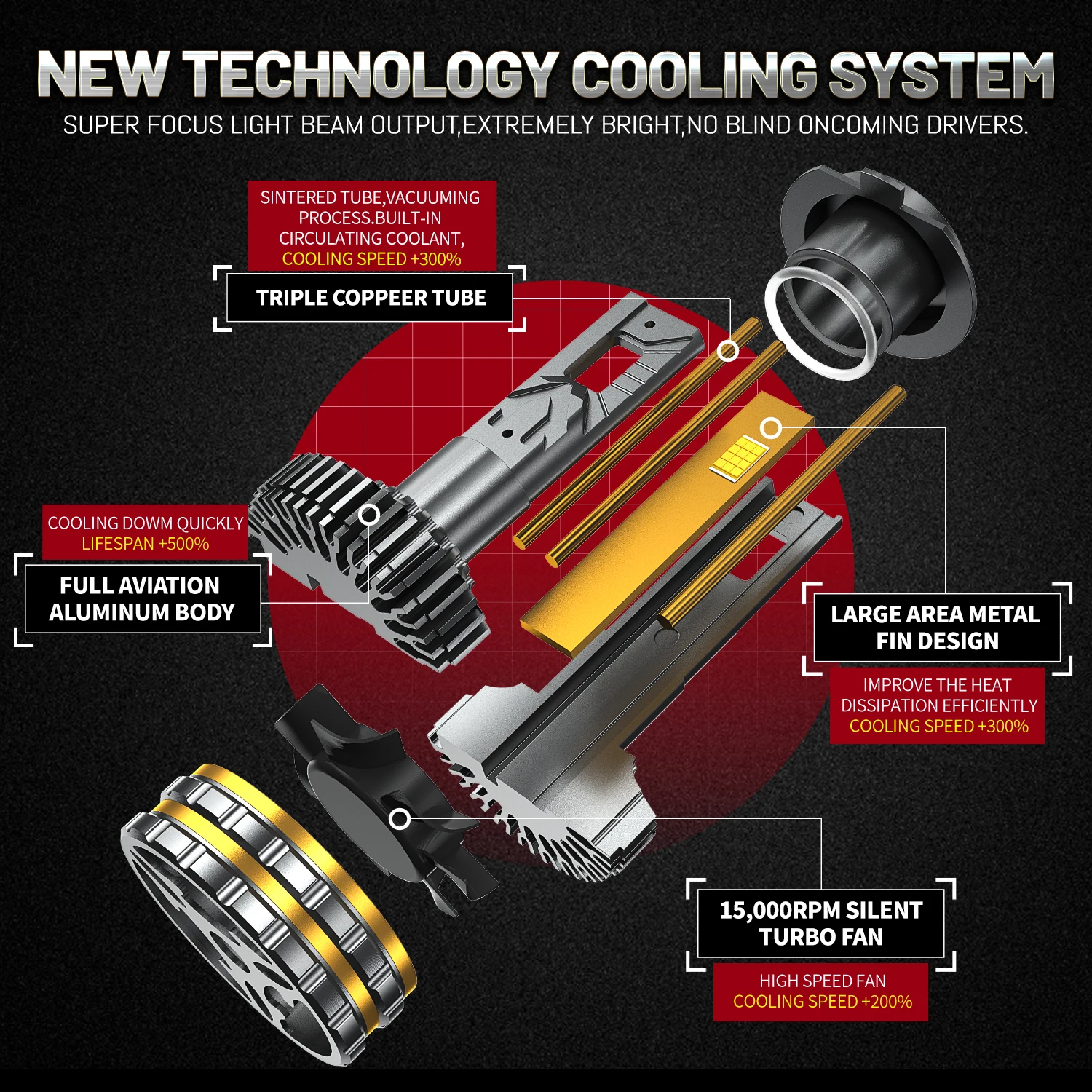 Рисунок 3 - HYNBYZJ 880W H7 H4 H11 Светодиодная