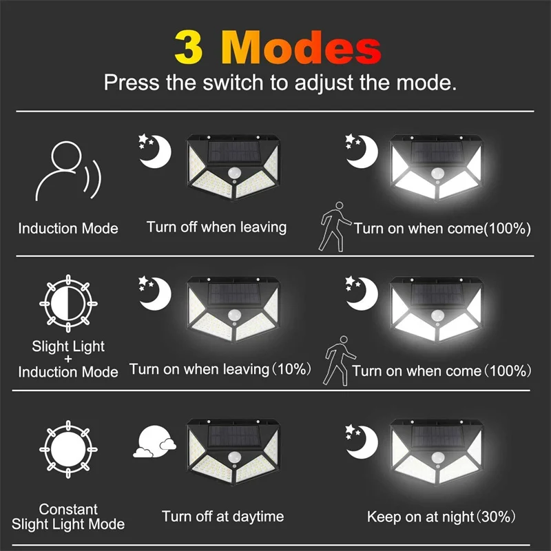 Рисунок 5 - Фонарь Настенный с датчиком движения