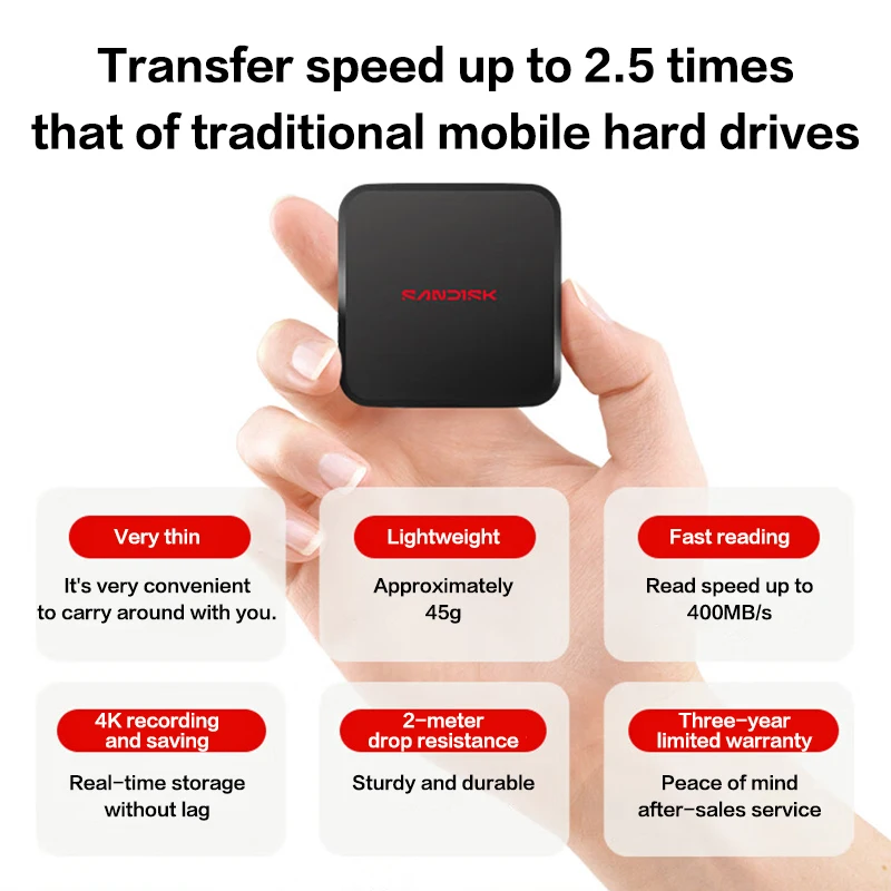 Фото Портативный SSD-накопитель SanDisk ELE Mini 1 ТБ/2 ТБ с разъемами Type-A и Type-C для iPhone 15 PRO, планшетов и ПК, внешний твердотельный накопитель. №3