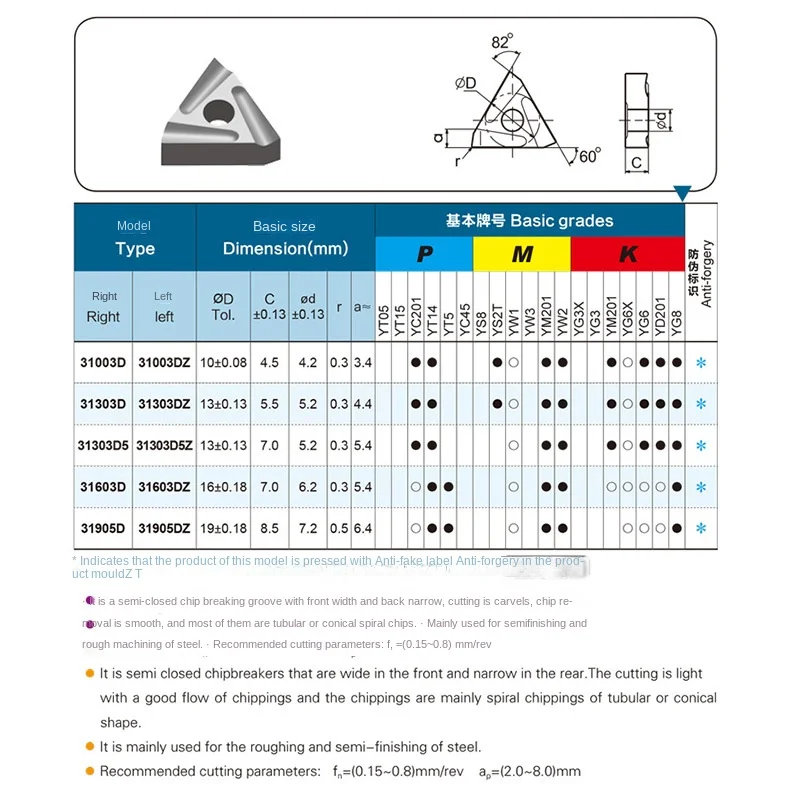 Zhuzhou diamond type 3-d YW1 YT15 YT14 carbide blade machine | Other Tool Parts