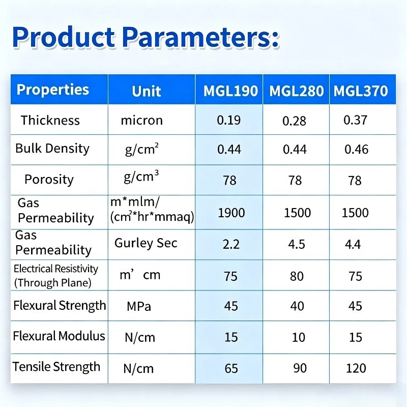 Фото MGL190 MGL280 MGL370 Проводящая углеродная бумага, относительно гидрофильная GDL для электродов батарей №2