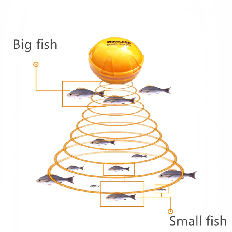 Portable Wireless Sonar Fish Finders Fishing Lure Echo Sounder Fishing Finder Alarm Transducer Lake Sea Fishing Phone Smart enlarge