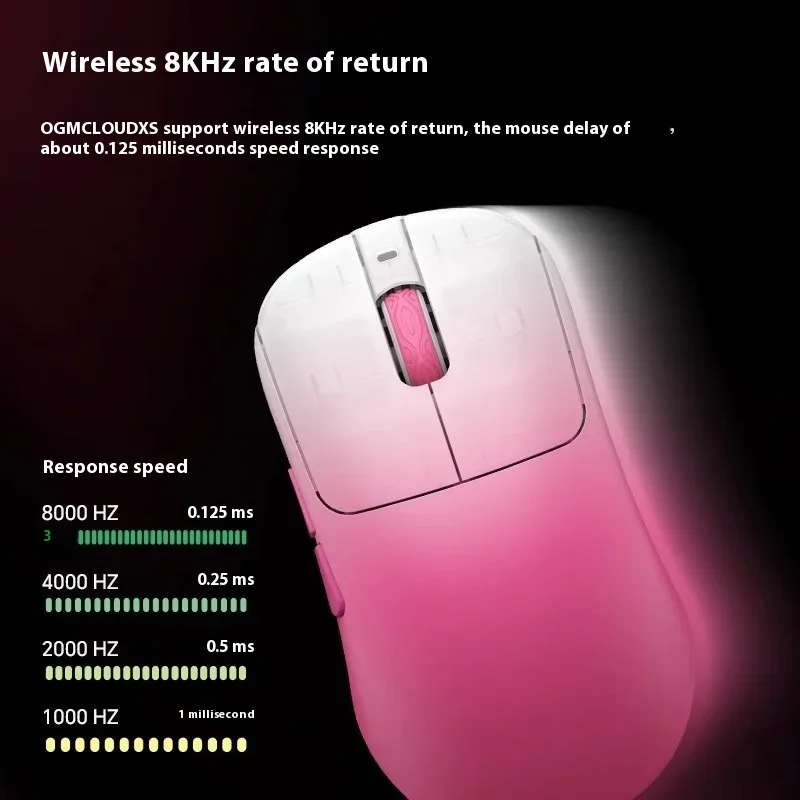 Фото Игровая мышь Waizowl OGM CloudXS, беспроводная 3-режимная мышь для киберспорта PAW3950, легкая мышь по индивидуальному заказу, компьютерные аксессуары, подарки №1