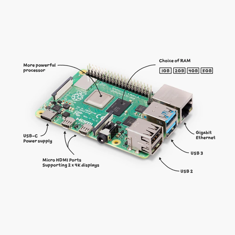 Официальный Raspberry Pi 4 Model B Комплект платы ОЗУ 2 ГБ 8 Гб быстрее чем 3B + (чехол