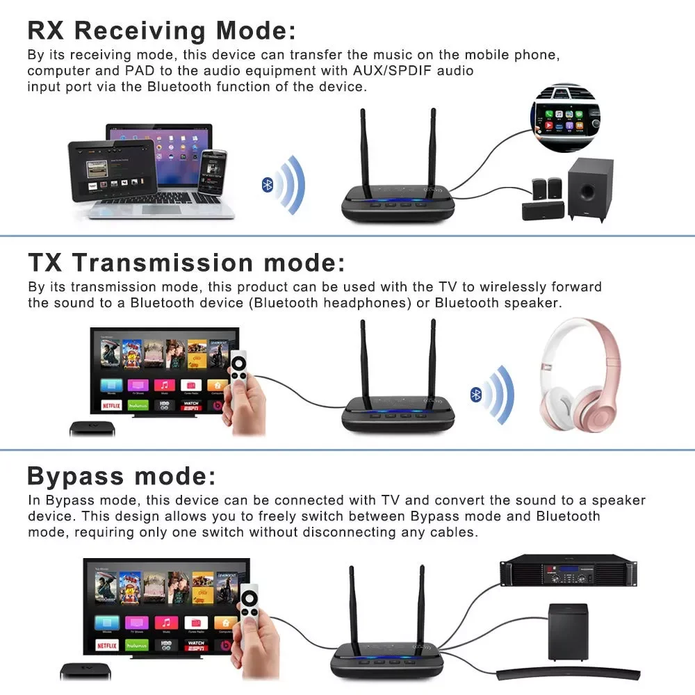 

5.0 Transmitter Receiver Audio Stereo Wireless Adapter for PC TV Amplifier AptX LL Apt-x HD Optical RCA 3.5mm AUX Jack