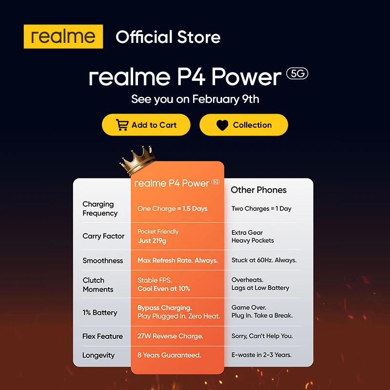 [Мировая премьера] Смартфон realme P4 Power 5G будет в продаже с 9 февраля! (art.: 3920d7cd3ee59) - 3920d7cd3ee59