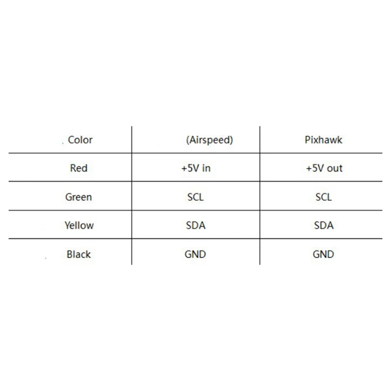 Комплект цифровых датчиков скорости воздуха дифференциальный измеритель в
