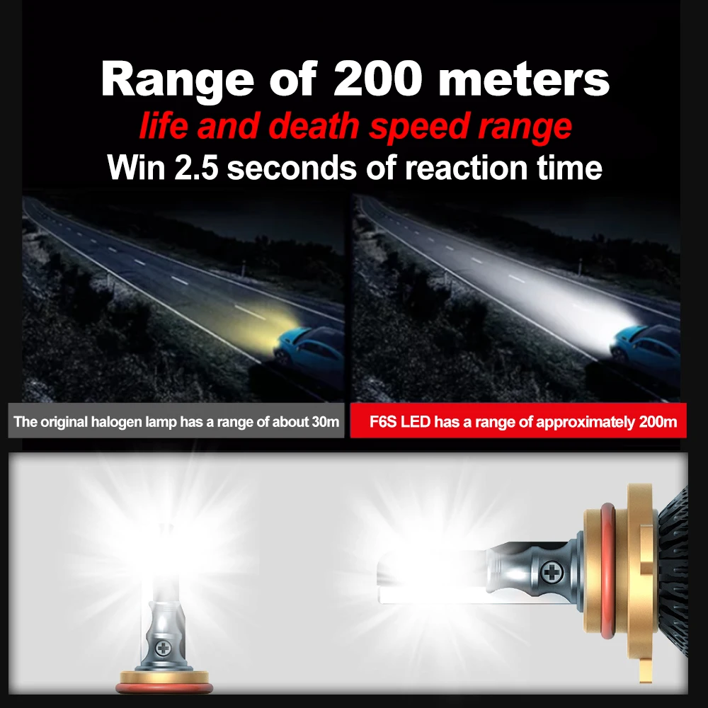 Автомобильные фары 290 Вт H1 H4 H7 9005 лм 9006 HB3 6000 HB4 Turbo автомобильные к белые 12 В