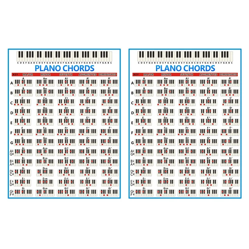 

2X Piano Chords Chart Key Music Graphic Exercise Poster Stave Piano Chord Practice Chart 88-Key