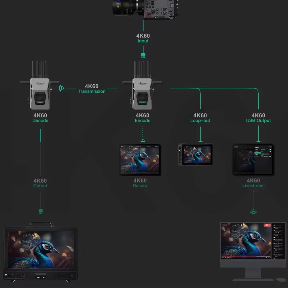 ACCSOON CineView Master 4K Беспроводная передача видео 2 5 км 4 ГГц 6 трехдиапазонный и DFS для