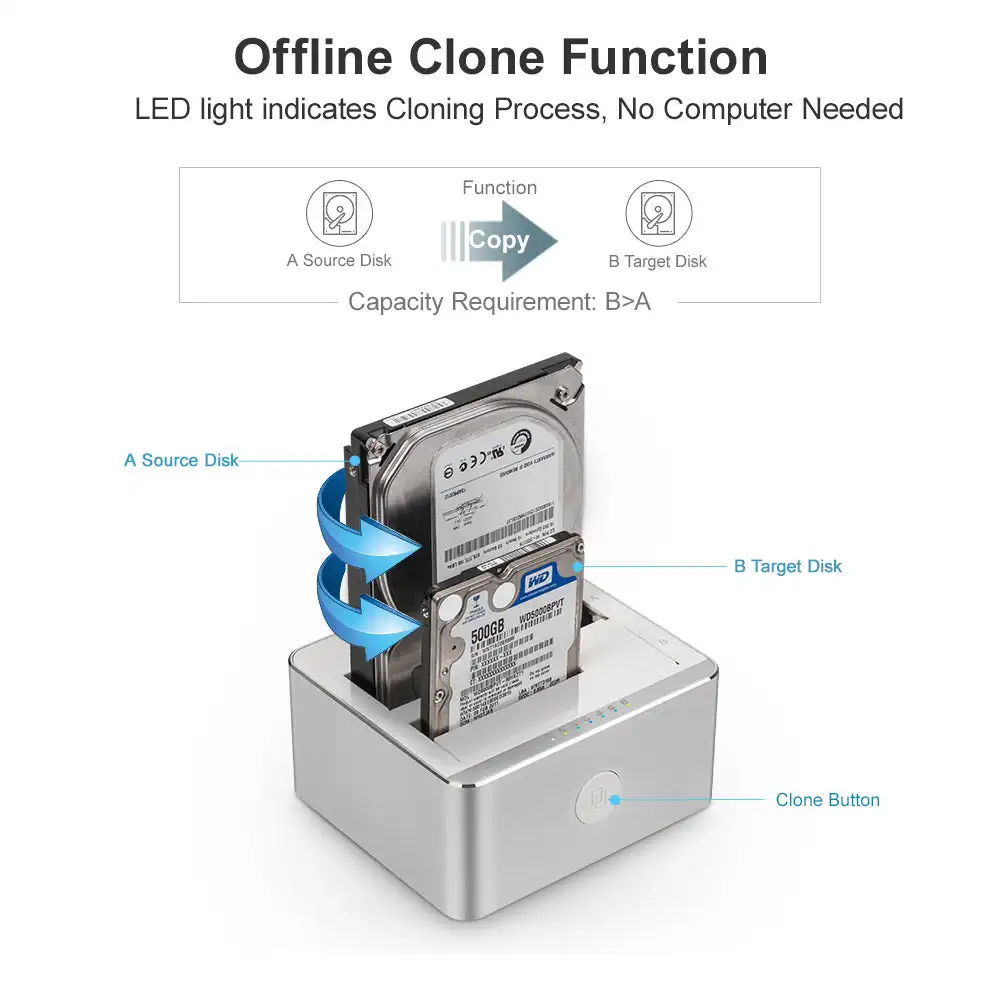 Function clone