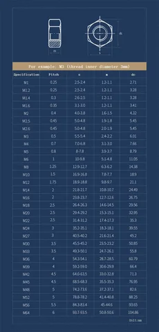 Шестигранные гайки из латуни и меди M1.4-M24