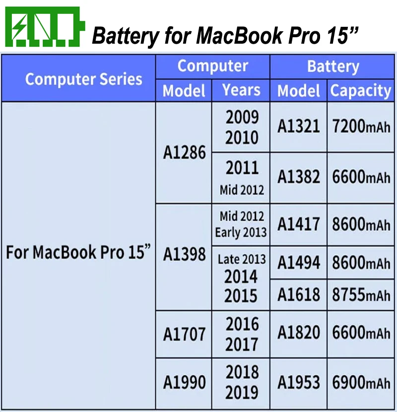 A1494 A1417 Аккумулятор для ноутбука Apple MacBook Pro 15 дюймов A1398 Retina 2012 2013 2014 года ME293 ME294 MGXA2