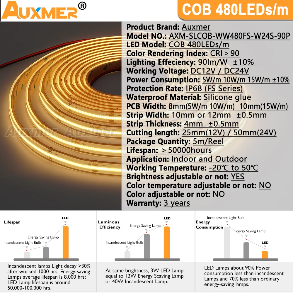 Фото Профессиональные светодиодные ленты COB 480 светодиодов/м DC12/24В CRI90, IP68 водонепроницаемый, Светодиодная лента высокой плотности с регулируемо... №3