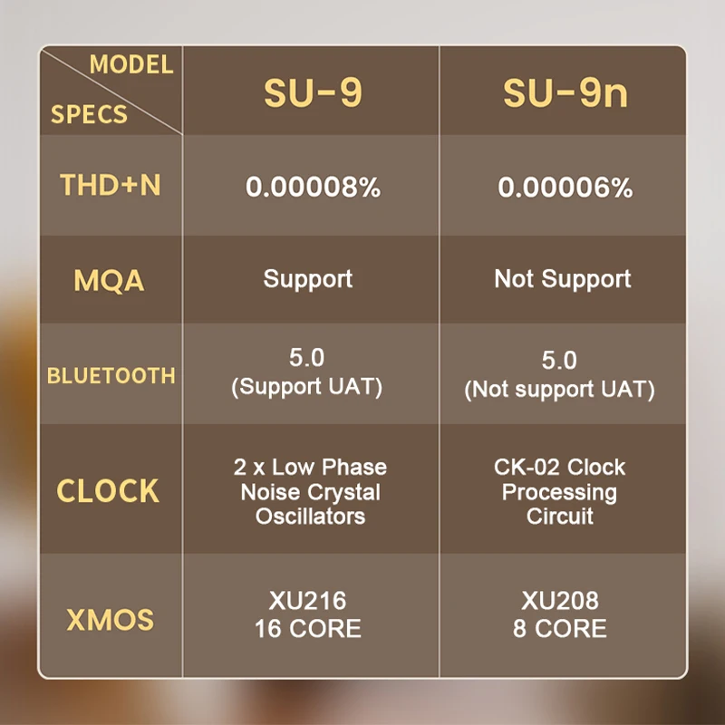 Фото SMSL SU-9n ES9038PRO DAC Bluetooth 5.0 DSD512 PCM768kHz/32Bit с пультом дистанционного управления, декодер Hi-Res SU9N №3