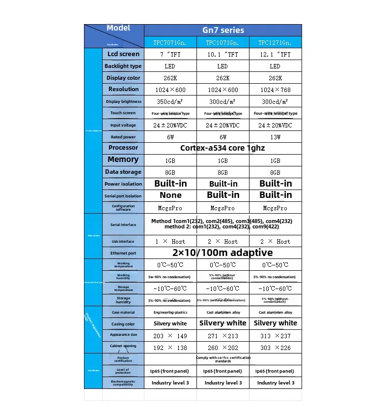 Сенсорный экран Tongtai TPC1271Gn с двумя сетевыми портами 12 дюймов