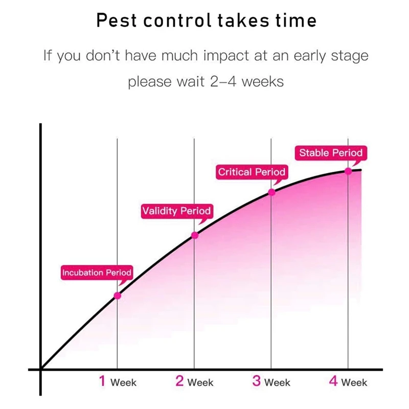 Ультразвуковой отпугиватель вредителей X6 Units Repellent Plug для мышей крыс пауков