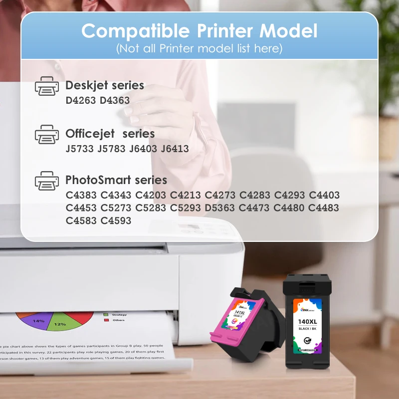 Фото Сменный чернильный картридж для HP140 140XL 141XL, подходит для HP 140 141 Photosmart C4283 C4583 C4483 C5283 D5363 Deskjet D4263 D4363 №2