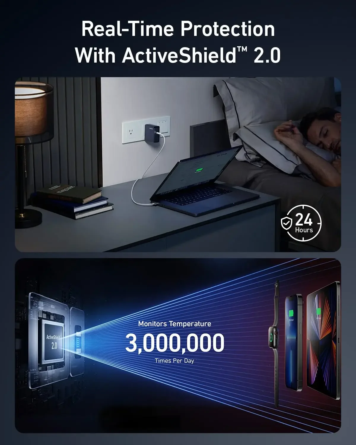 Anker 717 зарядное устройство 140 Вт USB C