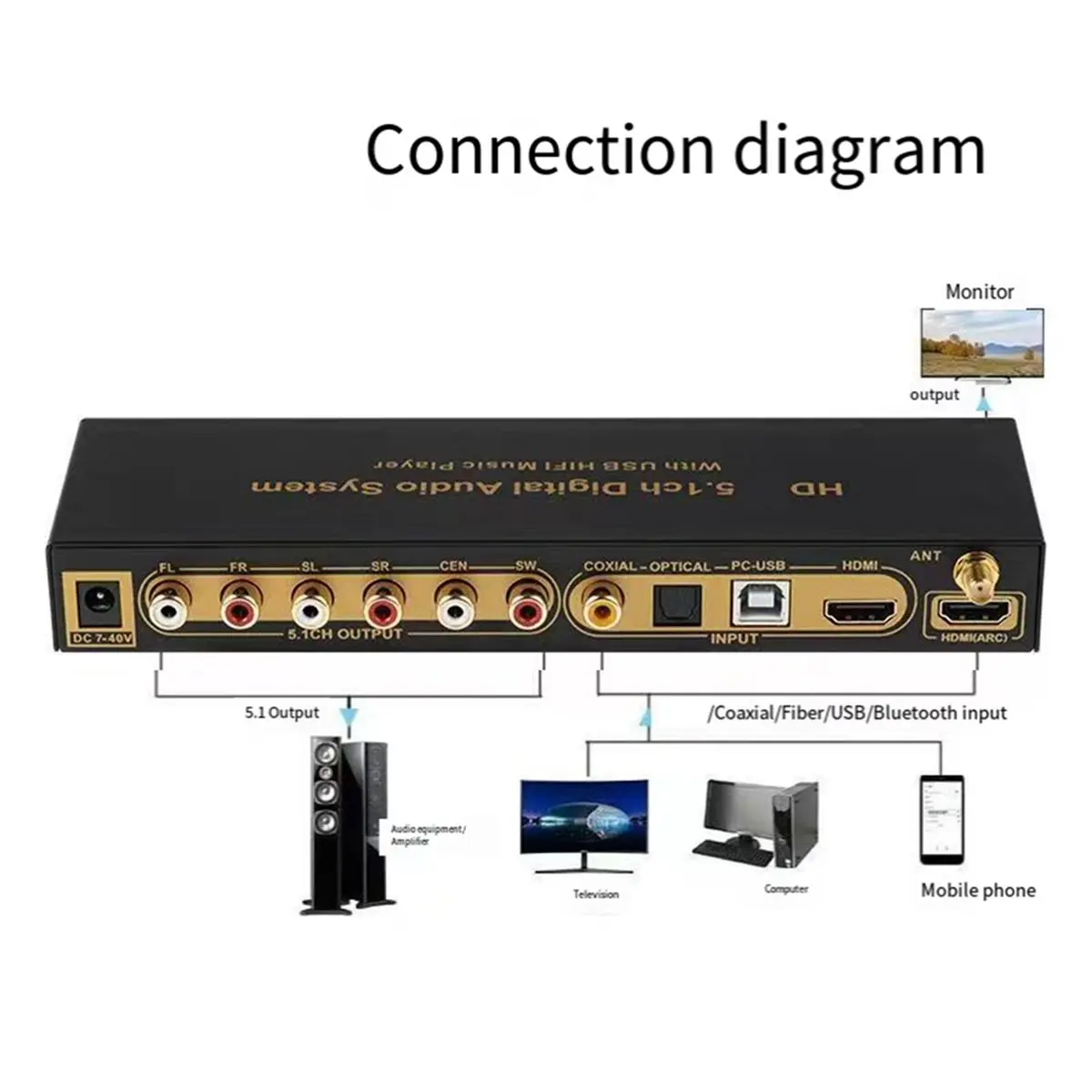 Фото DTS AC3 5.1-канальный аудиодекодер преобразования Bluetooth-совместимый разветвитель USB компьютерная звуковая карта №3