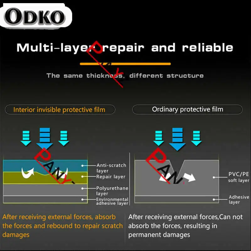 Защитная пленка для автомобильных фар Mercedes Benz GLE Class W166 C292 W167 AMG 2015-On Прозрачная