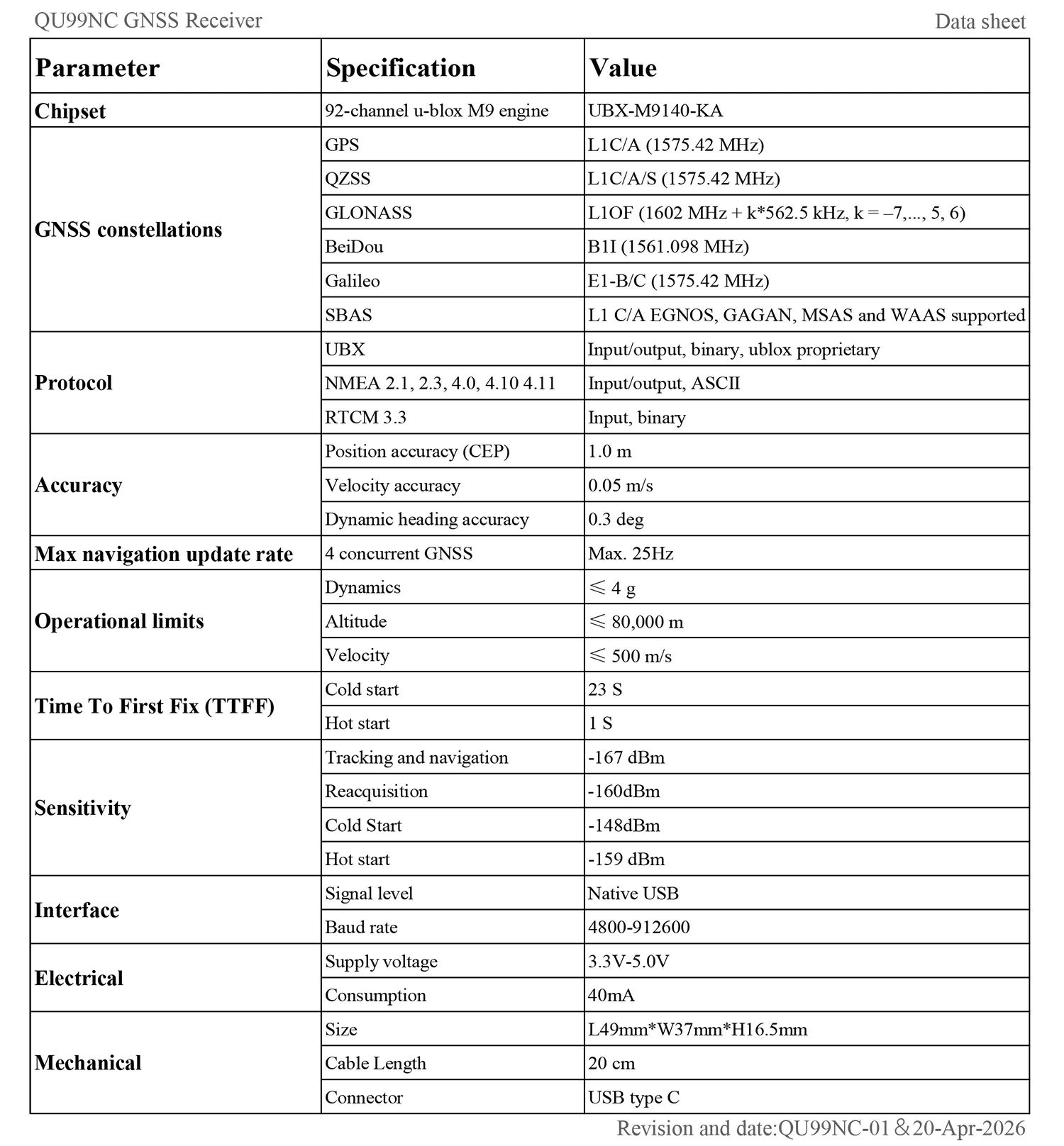 QUESCAN UBX M9 Android внешний USB Type-C GPS GNSS приемник-антенна M9N USB GPS GLONASS Galileo BeiDou USB GNSS донгл для автомобиля (art.: 3920da643d420) - 3920da643d420