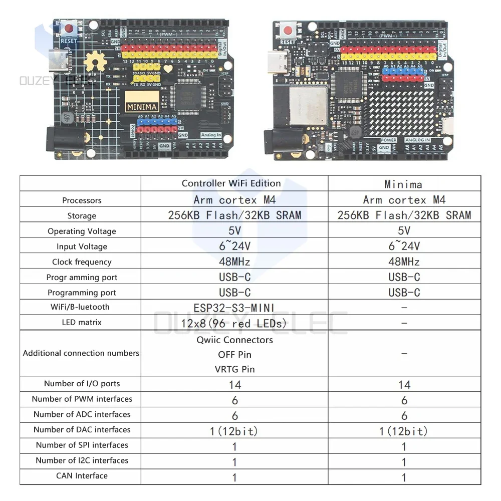ESP32-S3 WIFI Edition Макетная плата для UNO Minima Type-C USB совместимая с контроллером обучения
