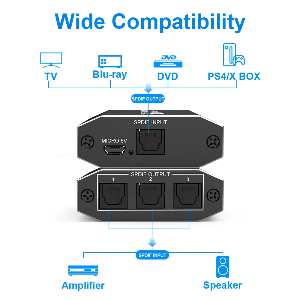 Алюминиевый сплав Spdif Toslink оптический цифровой аудио сплиттер 1x3 Поддержка 5.1CH LPCM 2