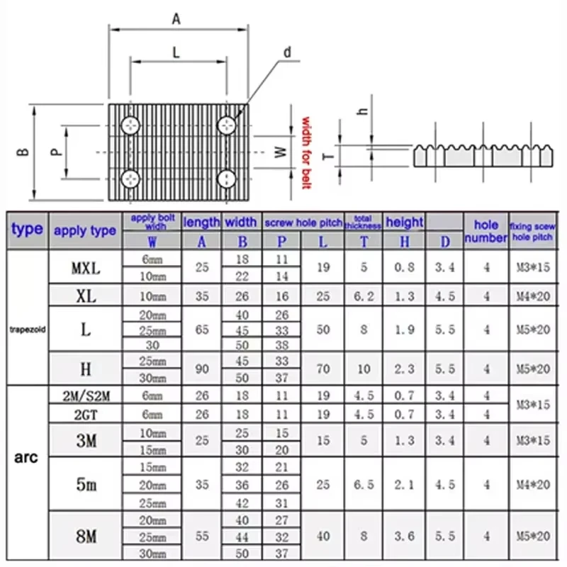 1 шт. Алюминиевая зажимная зубчатая пластина S3M S5M S8M MXL XL L H 3M 5M 8M 2GT 2MS2M для открытого зубчатого ремня (art.: 3920daafe6588) - 3920daafe6588