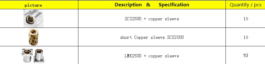 

Личный продукт — различные типы компонентов, такие как шариковые винты, линейные направляющие, направляющие, шестерни и стойки.