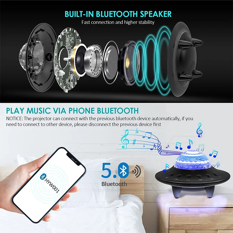 Дешево UFO Galaxy Звездный проектор Звездное небо ночной Светильник перезаряжаемая Светодиодная лампа украшение для дома спальни светильники подарок... Скидка UFO Galaxy Звездный проектор Звездное небо ночной Светильник перезаряжаемая Светодиодная лампа украшение для дома спальни светильники подарок...