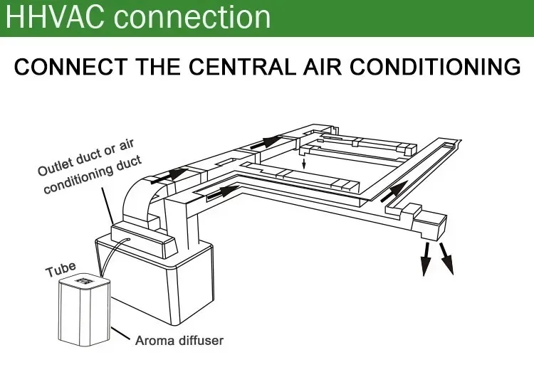 HAVC Арома Воздушная Диффузионная Машина Безводный Распылитель Запахов для Лобби