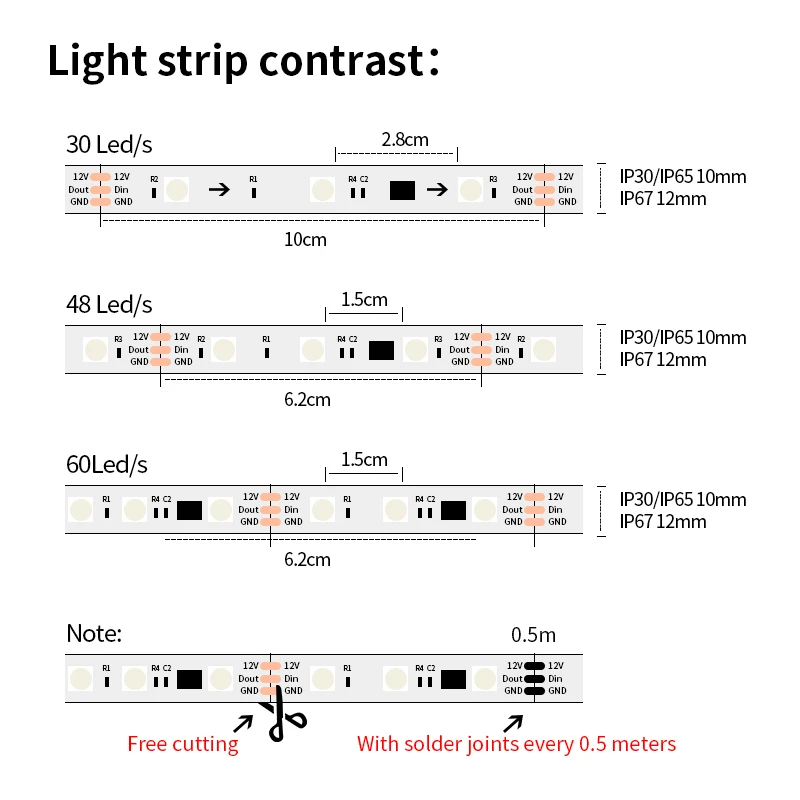 Светодиодная ленсветильник SMD WS2811 5050 RGB 12 В постоянного тока 30 60