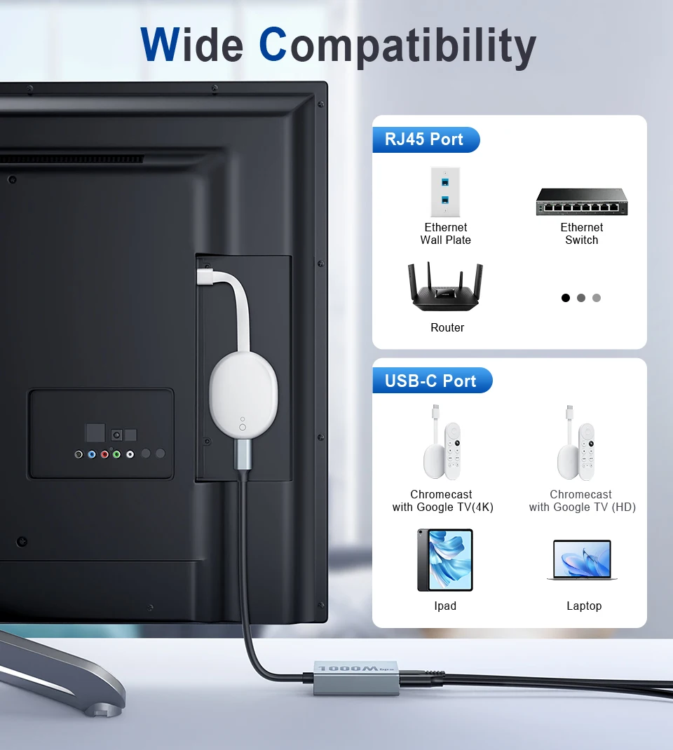 Фото Внешняя сетевая карта Goelely RJ45, 1000 Мбит/с, Тип C, порт 4K, Fire TV, стандартная фотография, адаптер Ethernet для Smart TV №5