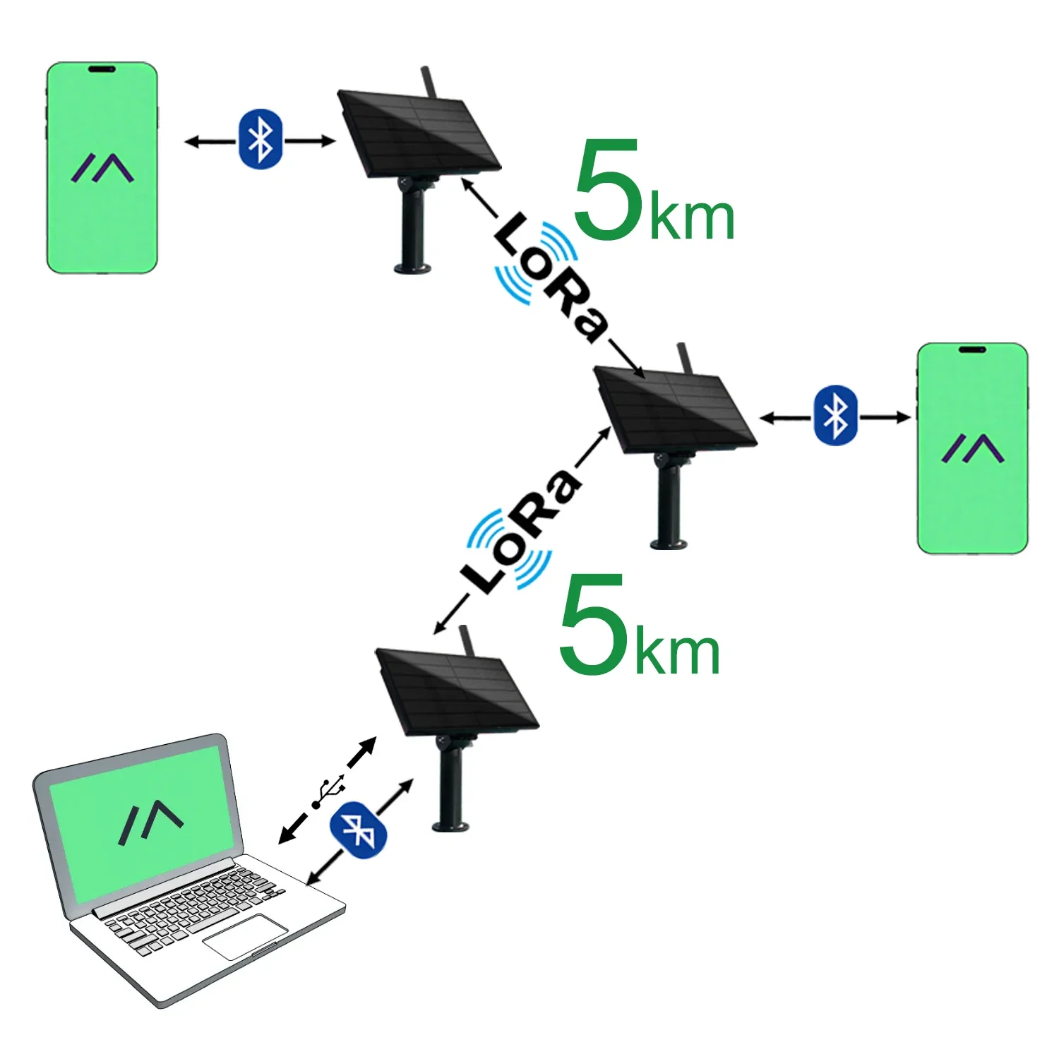 Фото Солнечный LoRa-узел 4W 868/915 МГц, уличный, водонепроницаемый IP67, Heltec Node LoRa32 V3, LoRaWAN, Meshtastic, с низким энергопотреблением, на солнечной энергии №4