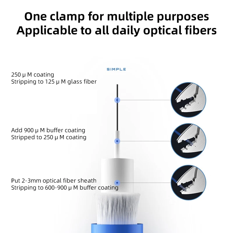 Burboro Fiber Optic Tool Kit ML 03/02 Three/Two-port Stainless Steel Fiber Stripper Leather Wire Stripper FTTH Fiber Stripper