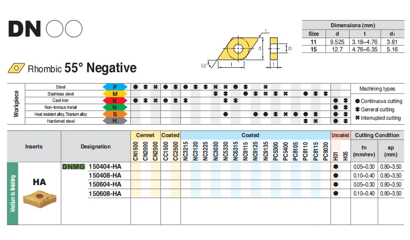 Оригинальные токарные пластины DNMG 150608 ДУМГ 150604 -HM 110408 NC3020 NC3030 110404 150404 150408 -ВФ НЗ3120