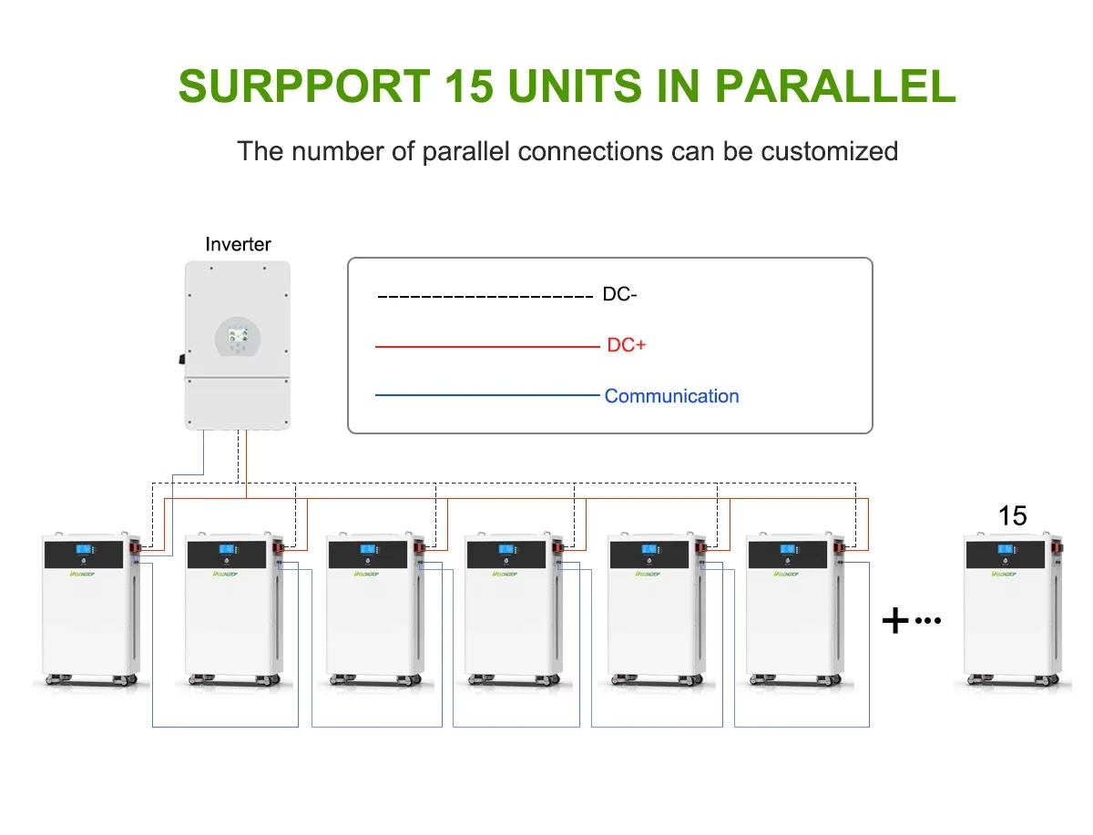 Солнечная энергия 14 кВтч 15 литиевая батарея 51 2 В 280 Ач 300 домашняя солнечная