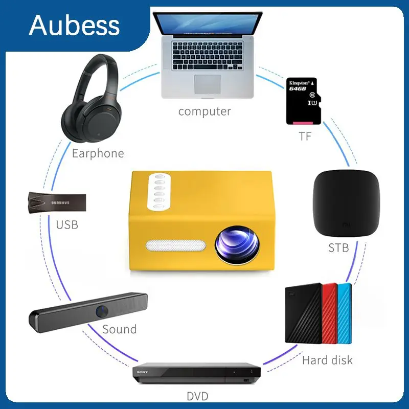 

Проектор со светодиодной подсветкой, 1080p, x 24, 0 пикселей