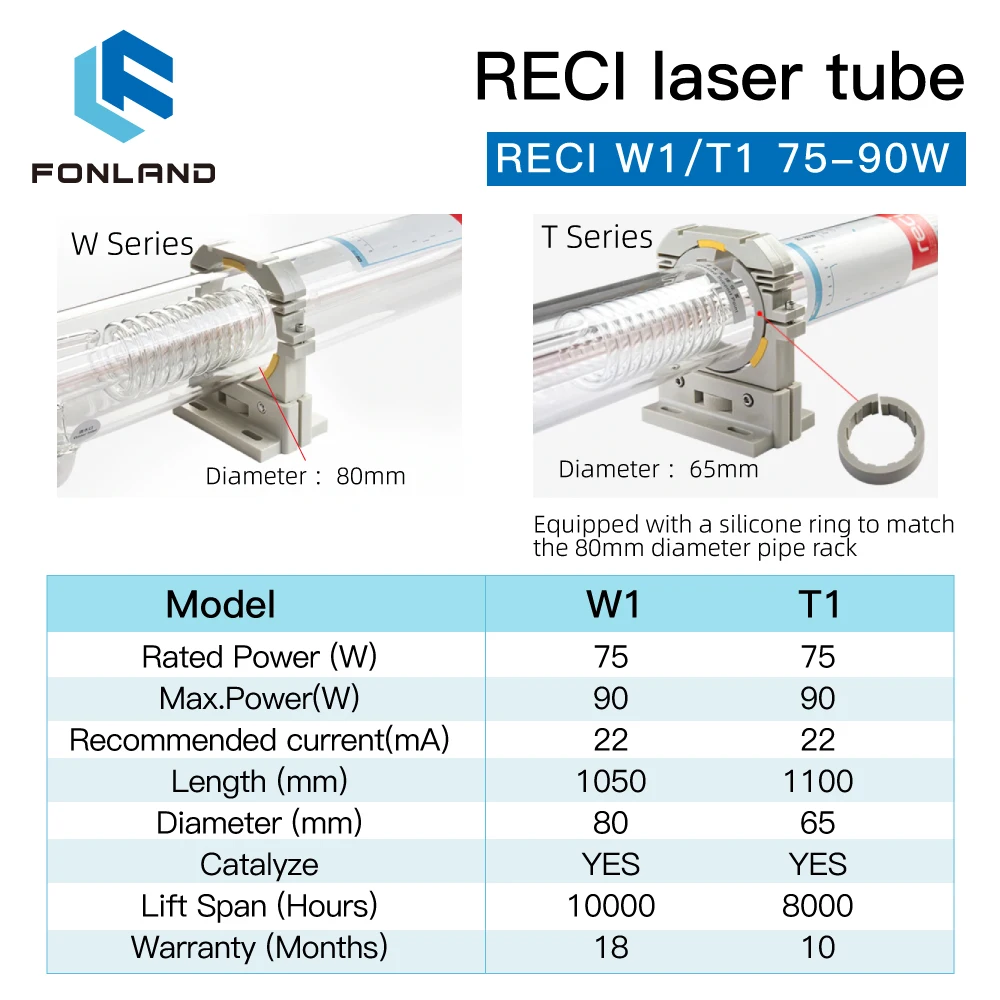 FONLAND Reci W1/T1 75W-90W CO2 Laser Tube Dia.80mm/65mm For CO2 Laser Engraving Cutting Machine Wooden Case Box Packing enlarge